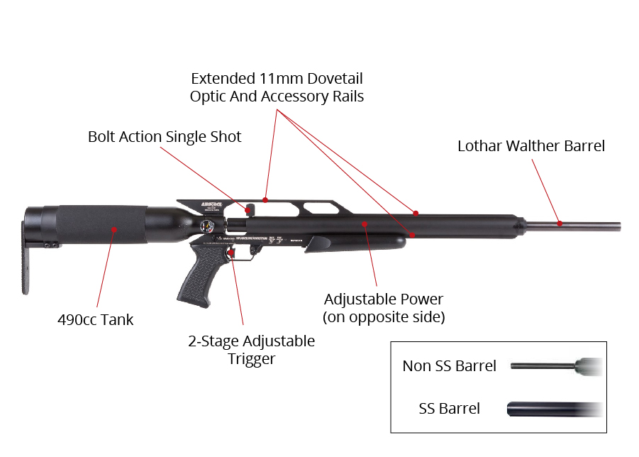 AirForce Condor Features Diagram.