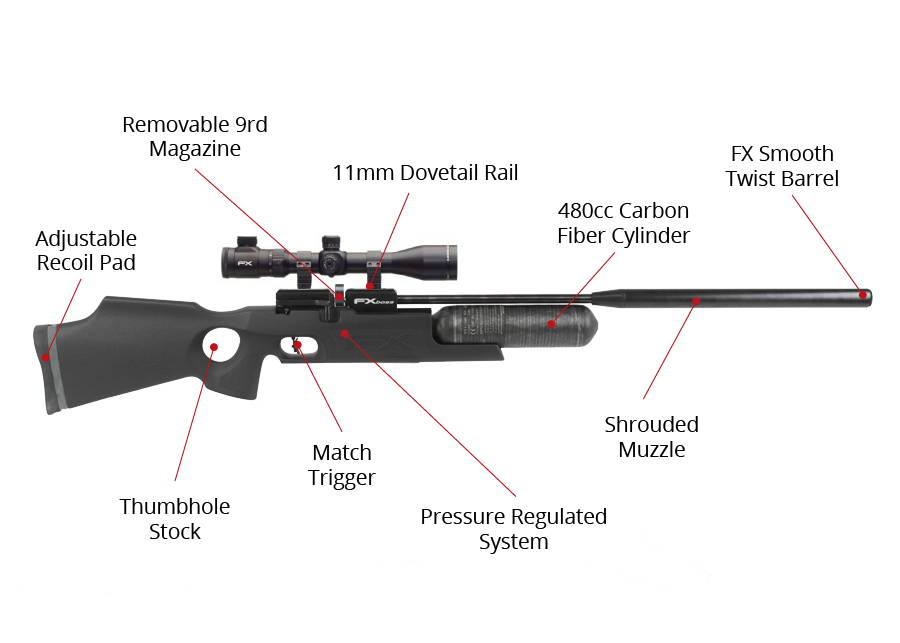 Fx Boss 30 Cal Synthetic Pre Charged Pneumatic Air Rifle Airgun Depot 7803