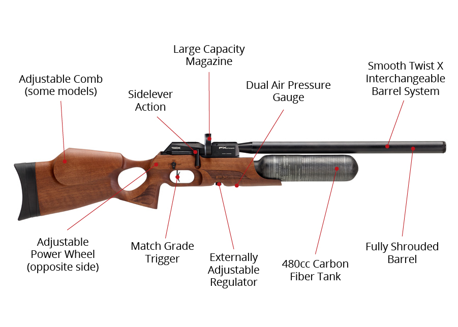 CARABINA PCP FX CROWN MKII BLACK-PEPPER LAMINATE – AirGunsForce