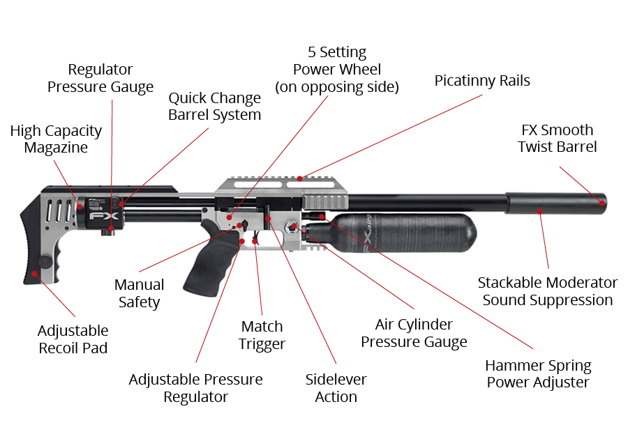 Fx Impact X Silver Pre Charged Pneumatic Air Rifle Airgun Depot 1462