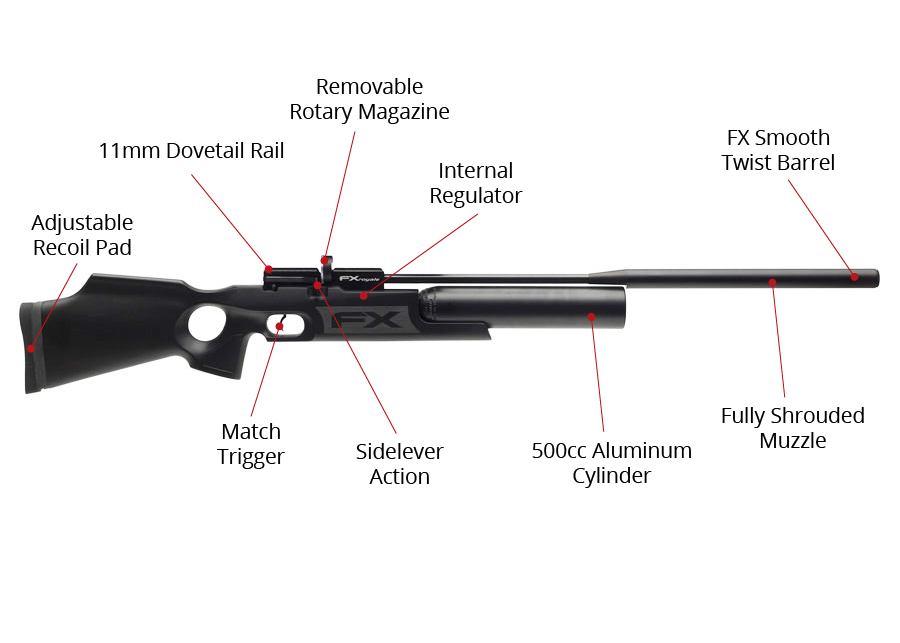 FX Royale 400, Synthetic Features Diagram