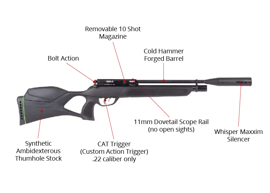  Gamo Urban PCP Air Rifle air Rifle : Sports & Outdoors