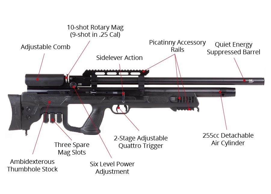  Hatsan Gladius - Rifle de aire PCP largo calibre .25 con  paquete incluido de 150 pellets (calibre de pellets/peso .25/24.38 granos)  y tela Wеаrаblе4U : Deportes y Actividades al Aire Libre