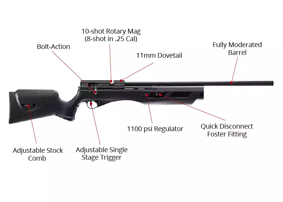 Details about   Umarex Gauntlet PCP Pellet Gun .25 Caliber Air Rifle Magazine 