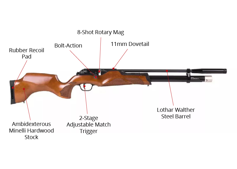 Walther MaximaThor Features Diagram