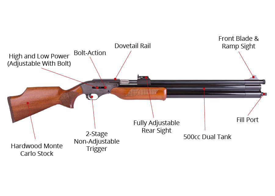 Seneca Dragon Claw Dual Tank 50 Cal Pre Charged Pneumatic Air Rifle Airgun Depot