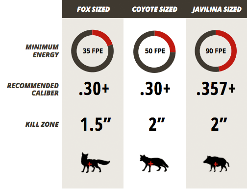 Hunting FPE Chart 3