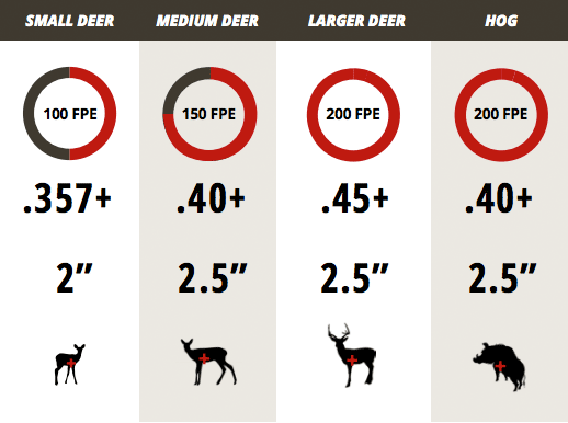 Hunting FPE Chart 4