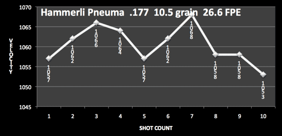 Results Graph 1