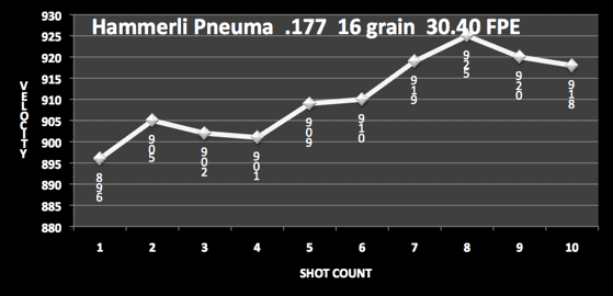 Results Graph 2