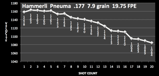 Results Graph