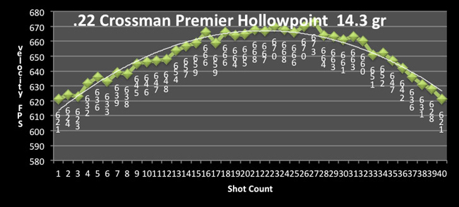 Benjamin Woods Walker - Shot Counts